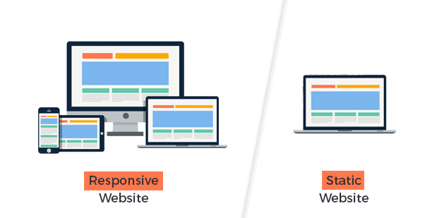 Responsive Website Design is Much Better than Conventional Static Design – Check Why?