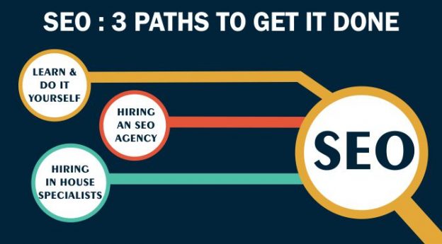 SEO: 3 Paths To Get It Done