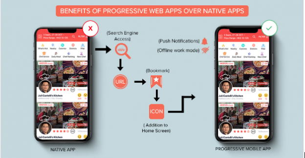 What are Progressive Web Applications and why they are Getting Popular?