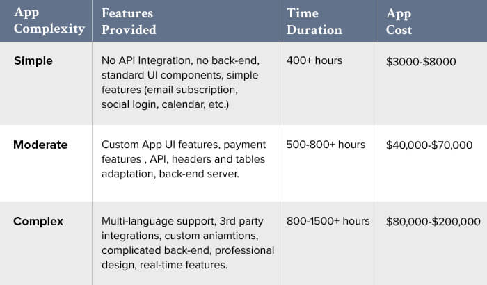 How Much Does It Cost To Make An App Total Cost Estimate