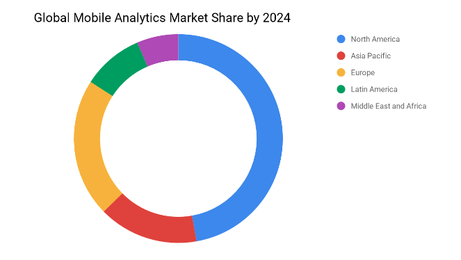 App Advertising Analytics