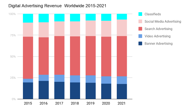 App Advertising Analytics
