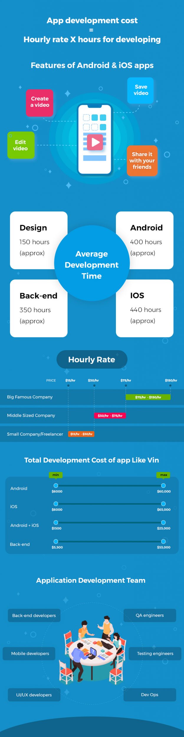 How to Make an App like Vine? Create An App Like Vine