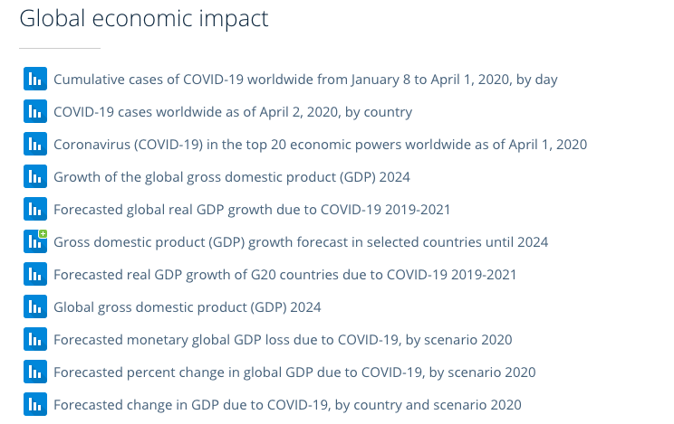 Global economic impact