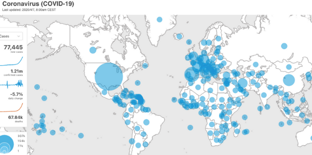 Coronavirus- A Pandemic that has hit us hard and made us cripple and uneven