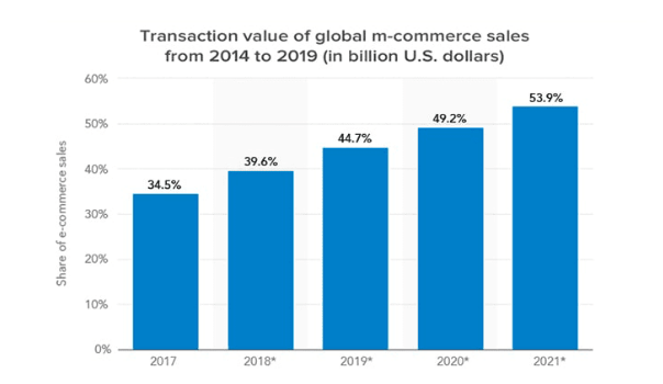 Mobile Commerce App