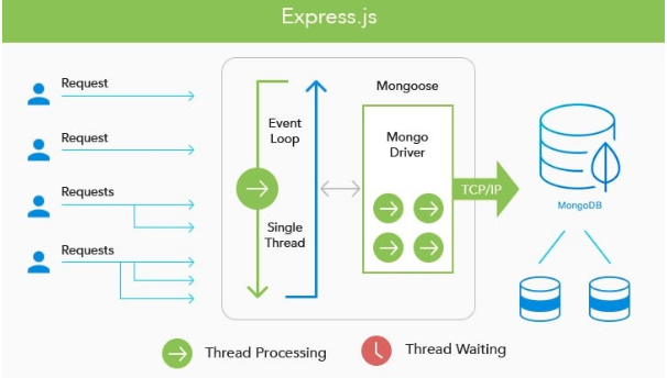 Express.js - Backend Web Framework