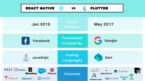 Flutter vs React Native