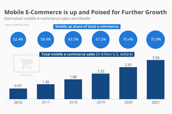 mobile ecommerce