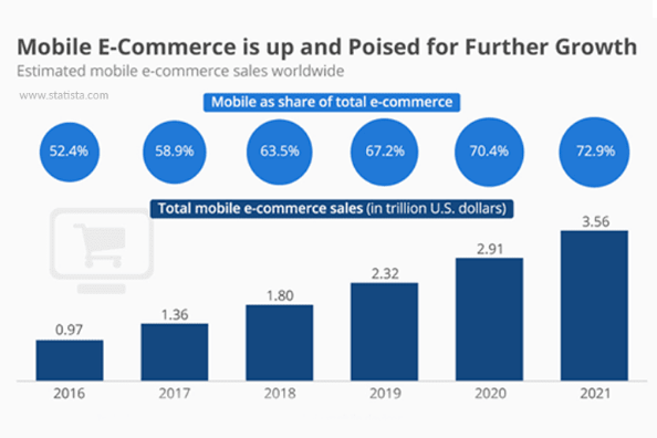 online shopping apps research paper