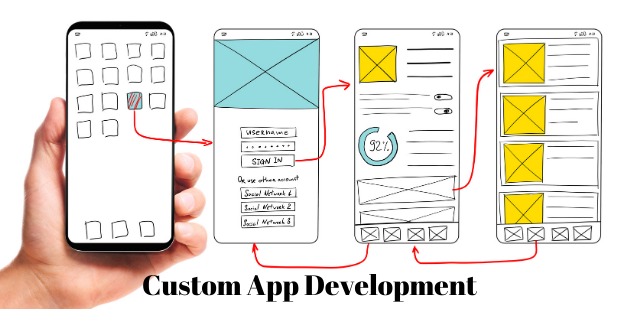 Why Custom App Development Proves to Be a Perfect Choice?