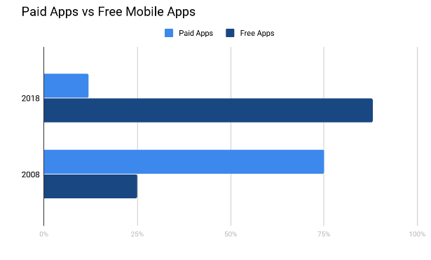 free apps and paid apps