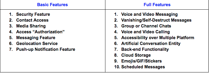 basic features and full features