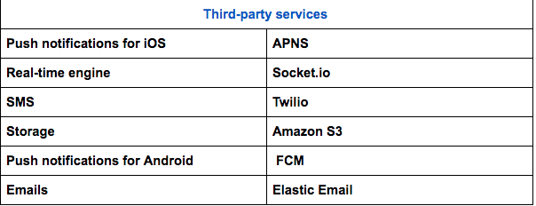 Third-party services