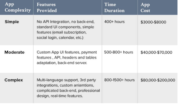 How much does it cost to outsource app development