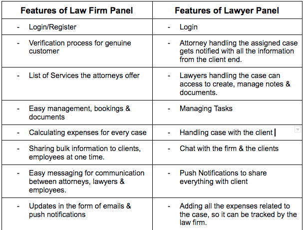 Law Firm Mobile App Development Including Cost & Features