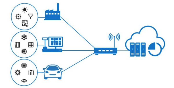 M2M vs IoT: Difference