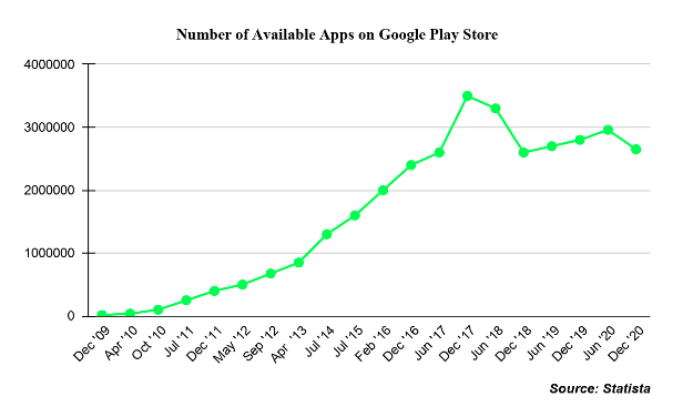 Android App Development Trends