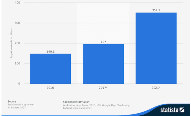 youtube Statista