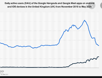 google meet Statista