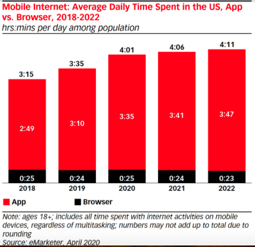 Mobile Applications Download