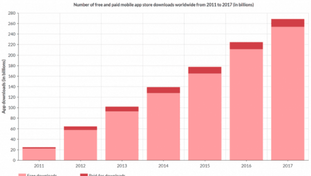 Mobile Applications Download
