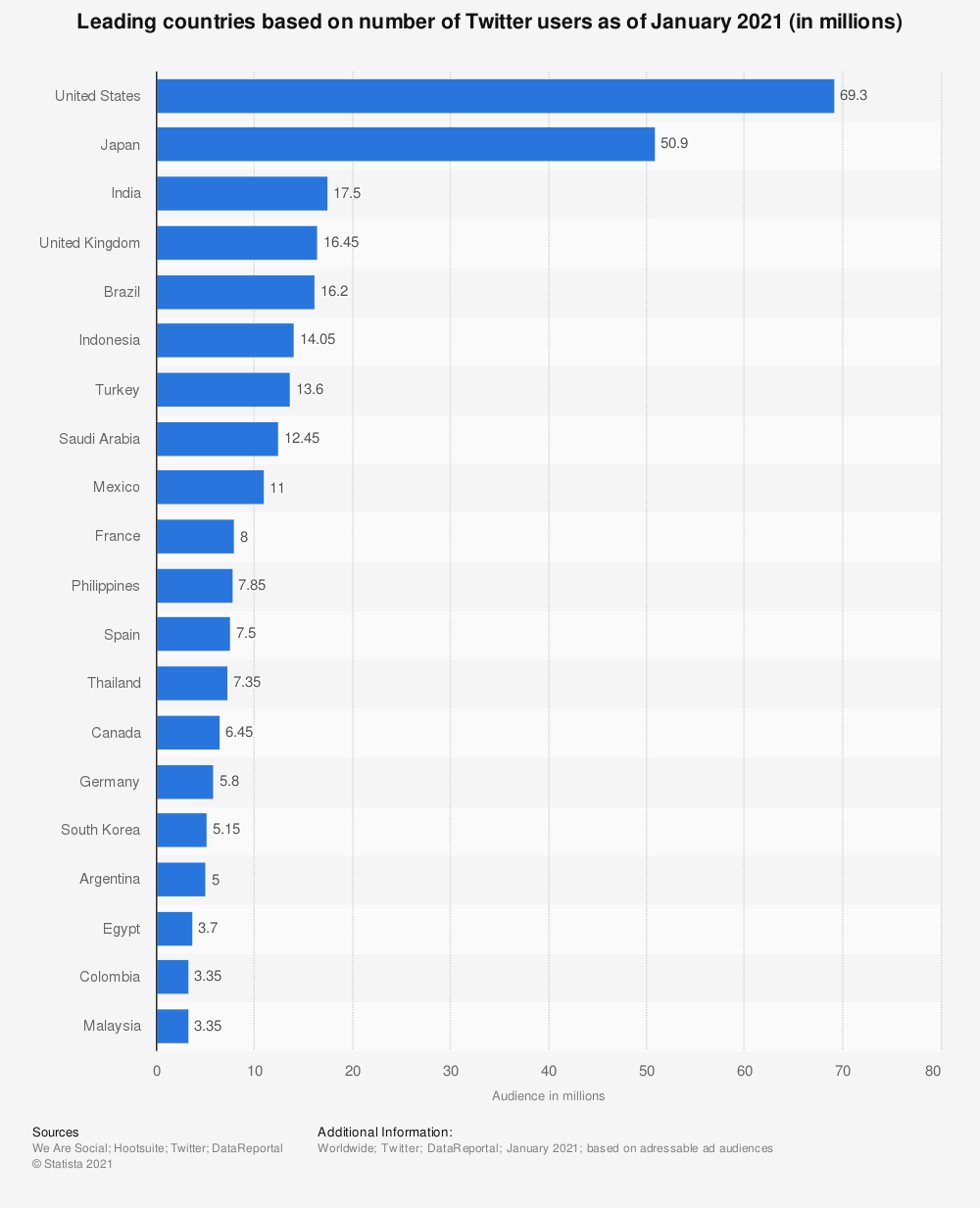 Top-20 most-used apps via Facebook in April