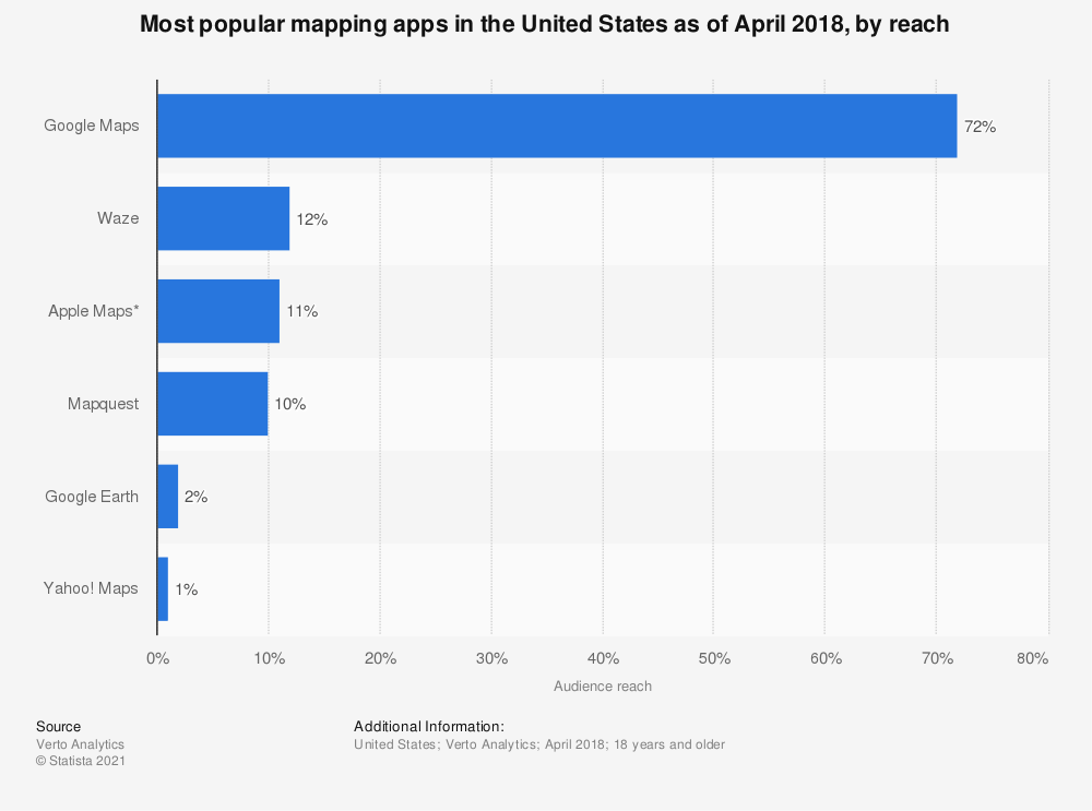 Top-20 most-used apps via Facebook in April