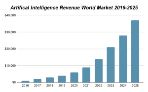 Artifical Intelligence
