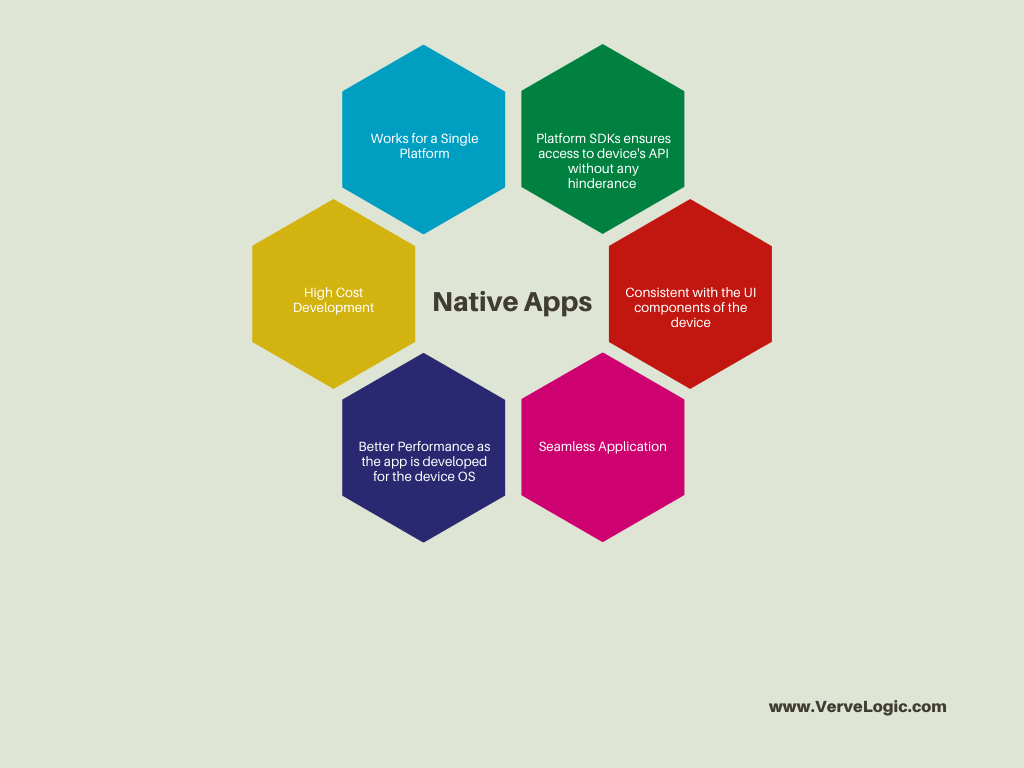 Native app