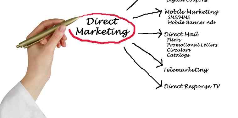 What is Direct Marketing? Examples, Benefits and Steps