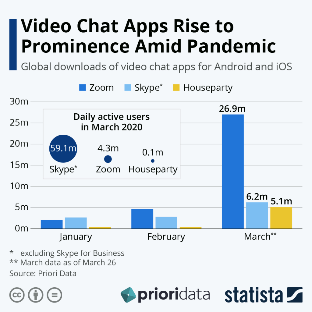 Video Chat Apps