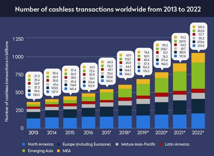 cashless transaction