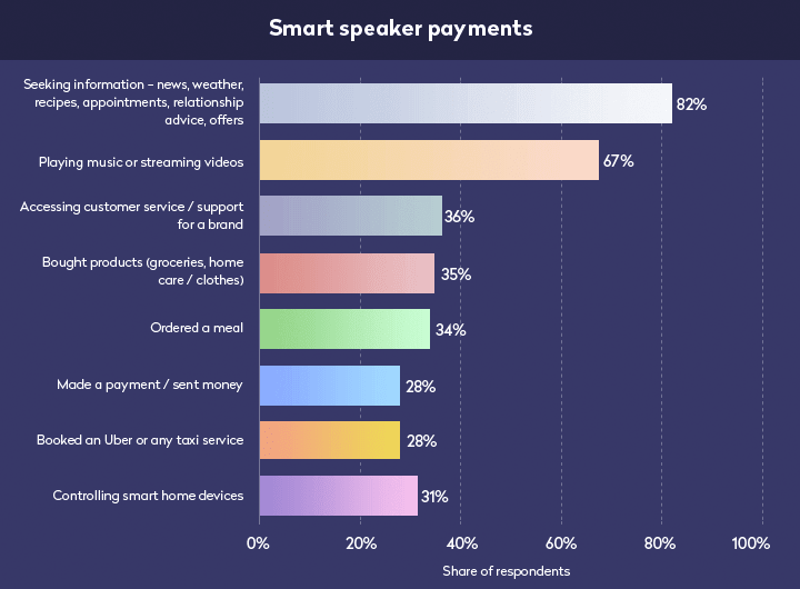 Digital Payment Trends