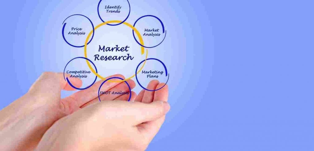 Discovery, Market Research