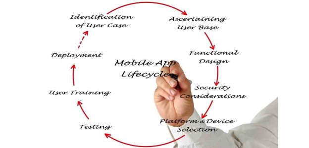 8 Steps to Understanding The Mobile App Development Lifecycle