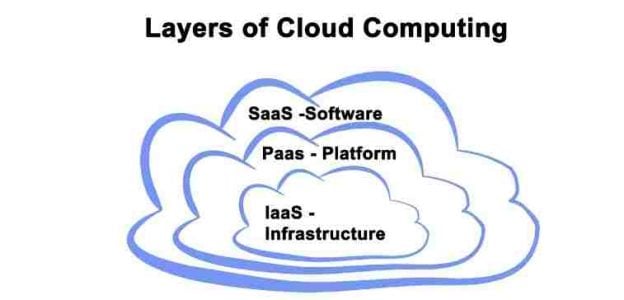 Top 10 Cloud Computing Service Providers