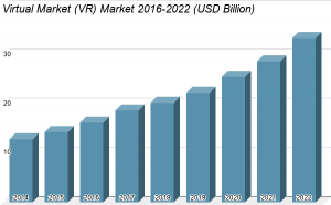 VR Use Cases And Its Growing Market 