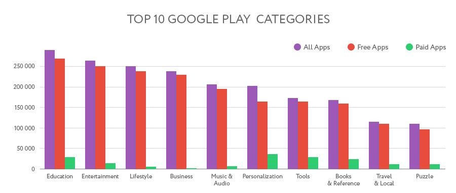 educational apps