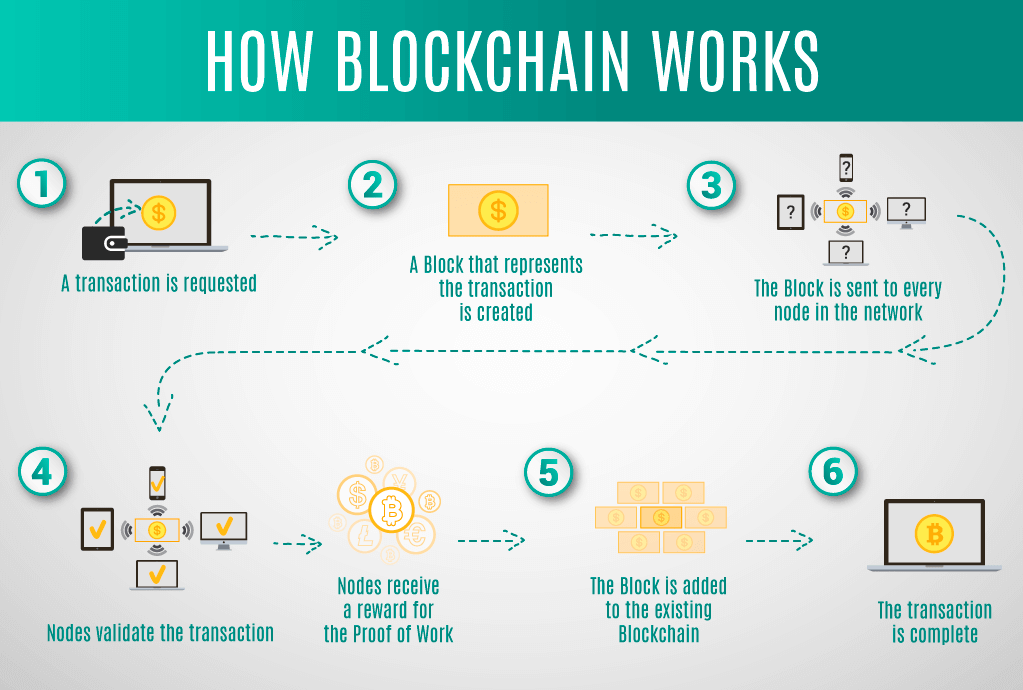 block drawing crypto