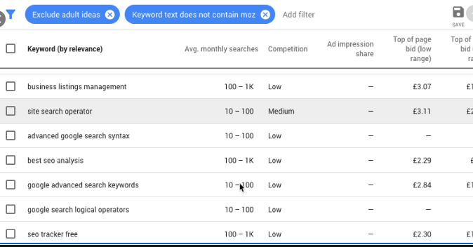 Google Keywords Planner