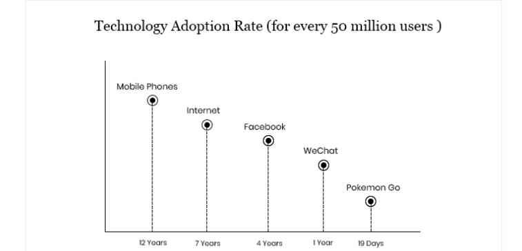 Latest Technology Trends