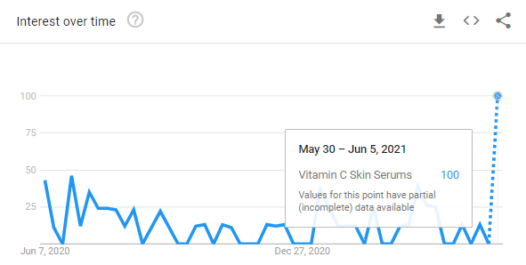 Vitamin C and E Serums