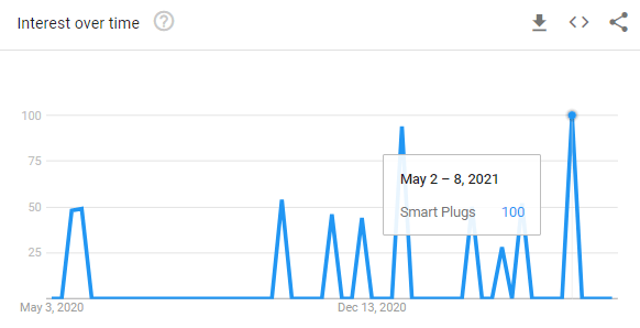 Smart Plugboards