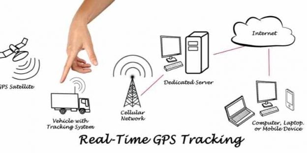 10 Best Real-Time Location Tracking Apps 2021