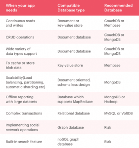 Resolving the Data Cacophony between devices