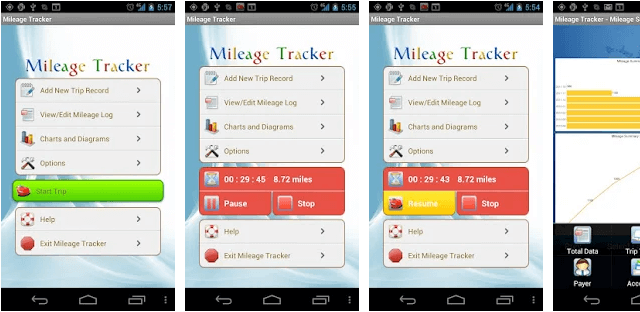 The Mileage Ace: GPS Mileage Tracker