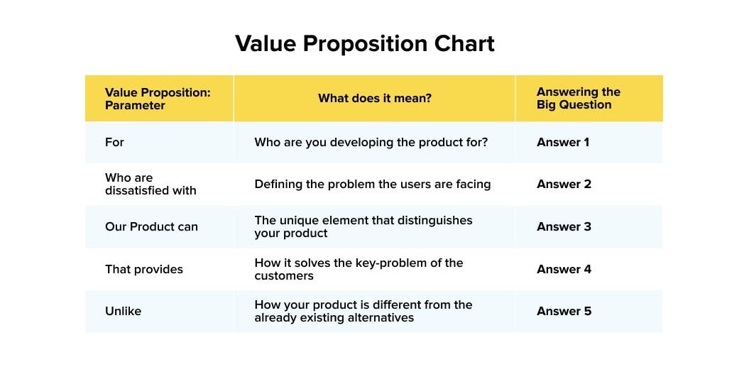 Value Proposition Chart