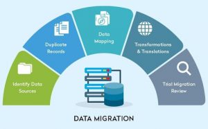 What is Database Migration?