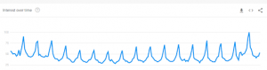 google trends